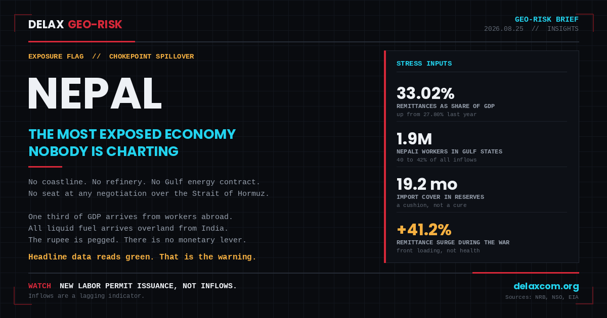 The Quietest Exposure: Why Nepal Is the Most Affected Economy Nobody Is Charting